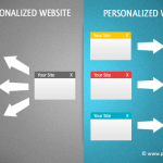Personalizzazione Ecommerce: Come Vendere One-to-One con il Marketing Automation
