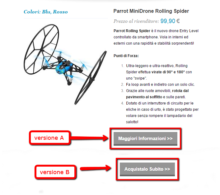 a/b test newsletter ecommerce