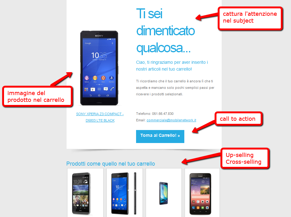 recupero carrelli abbandonati ecommerce school