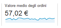 scontrino_medio