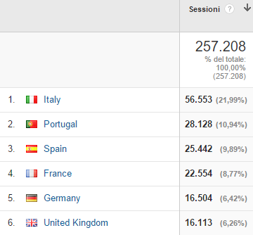 geolocalizzazione_ecommerce