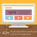 Infografica Ecommerce: 7 step per migliorare le proprie conversioni