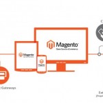 Integrazione con i Gestionali per Ecommerce Risparmia tempo e denaro