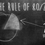 Perry Marshall e il suo nuovo libro 80/20 con i consigli del Guru di AdWords