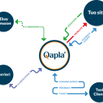 Controllo completo delle spedizioni Ecommerce con Qaplà: intervista a Roberto Fumarola