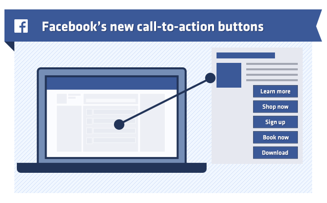 Shop now di Facebook-call-to-action-buttons-image