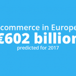 Ecommerce in Europa:  Fatturato di 602 miliardi di euro nel 2017