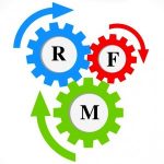 Come segmentare gli utenti con la matrice RFM