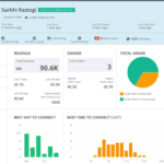 Segmentazione per Ecommerce: Come farla con il Marketing automation