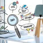 KPI SEO eCommerce: da dove iniziare?