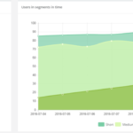 Il customer Journey e segmentazione con matrice RFM nell’ Ecommerce