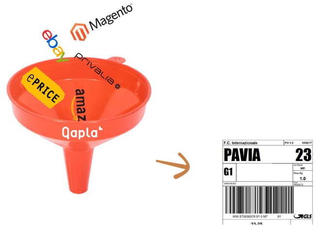 Automatizzazione: etichette