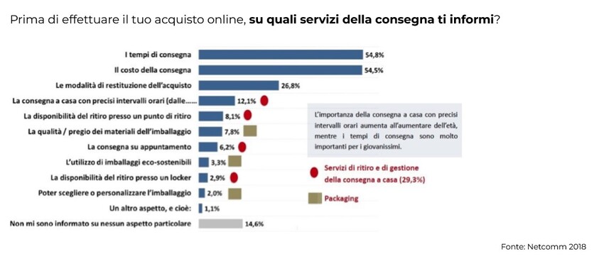 vendere online prodotti alimentari: best practice